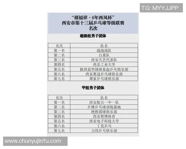 乒乓球意识排行榜揭晓西安乒乓球队荣获第二名成就辉煌 乒乓球意识排行榜揭晓西安乒乓球队荣获第二名成就辉煌