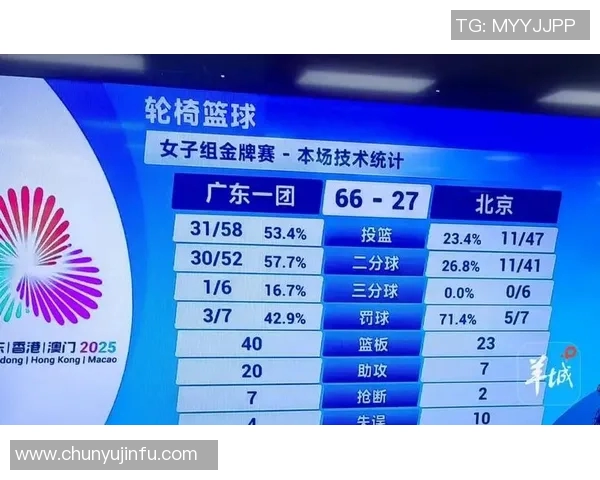 广州篮球队荣登全国篮球技术排行榜第八位展现强劲实力与潜力